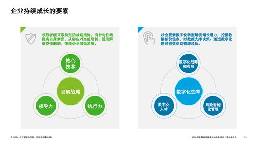 技術(shù)引領(lǐng)變革，創(chuàng)新驅(qū)動(dòng)未來 德勤2020中國高科技高成長50強(qiáng)暨明日之星榜單中的技術(shù)咨詢力量