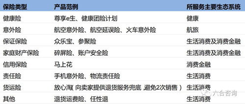 眾安在線 科技賦能，重塑中國互聯(lián)網(wǎng)保險(xiǎn)新生態(tài)